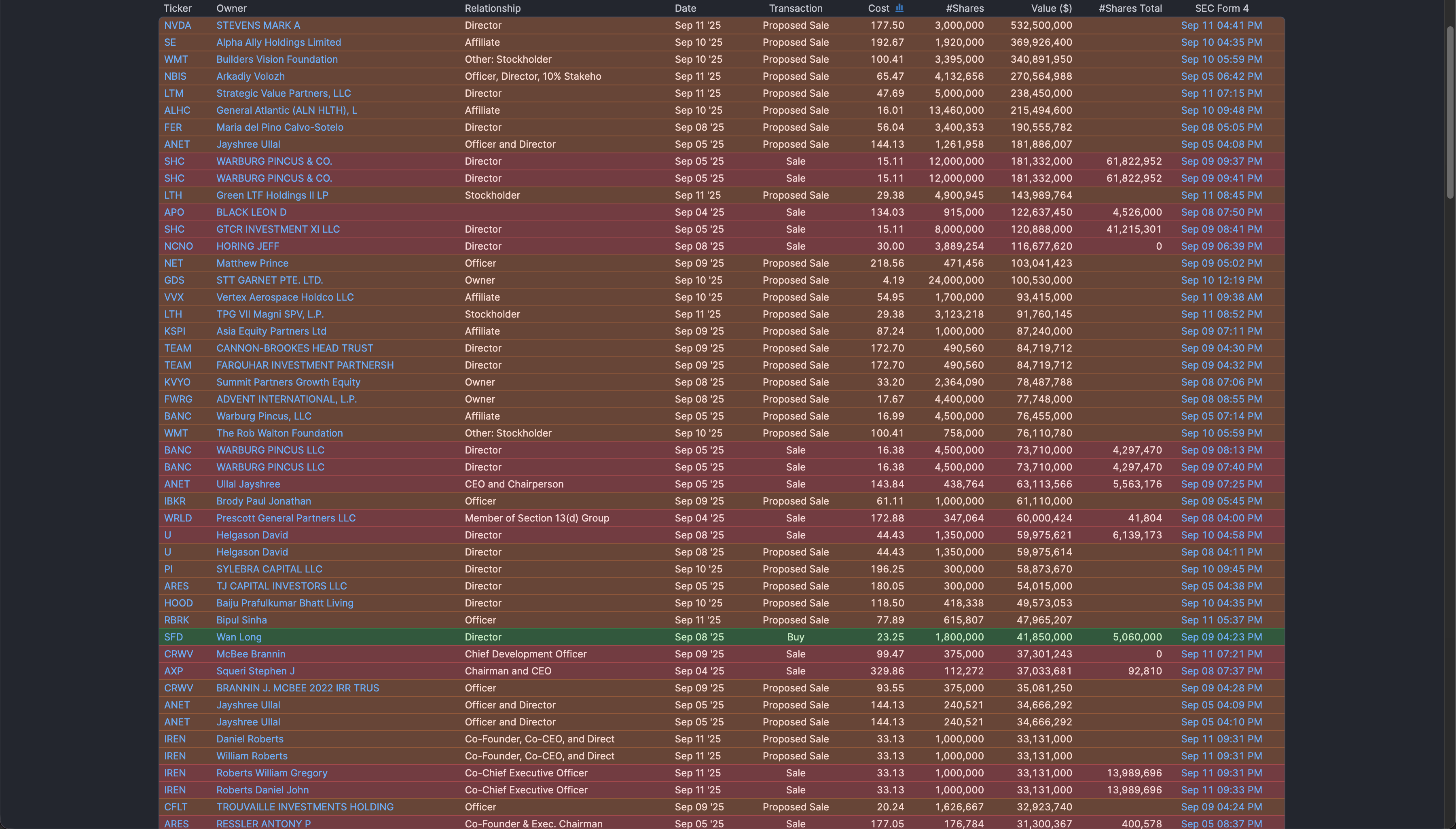 Insider Trading - Sept 12th 2025
